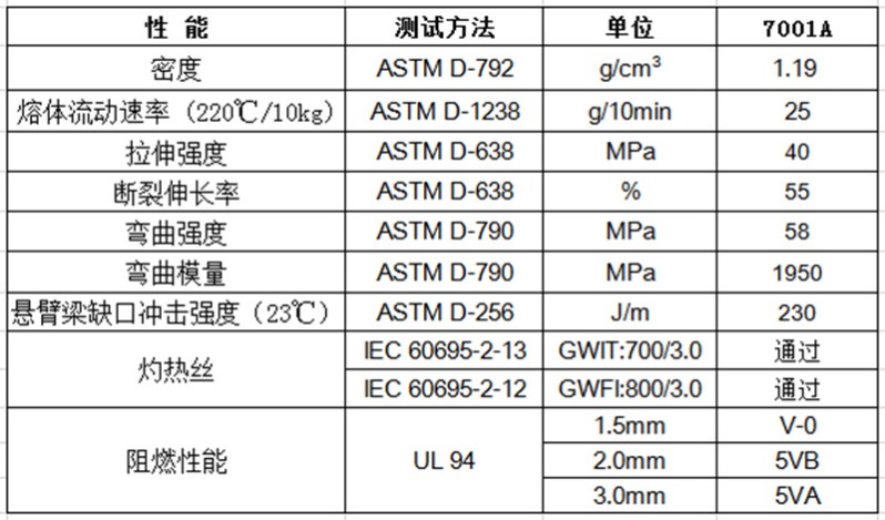 物性表-环保阻燃ABS（1