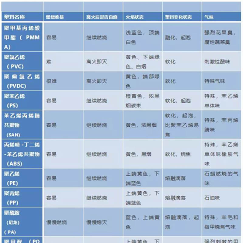 做塑料必不可少6张表，赶紧收藏！