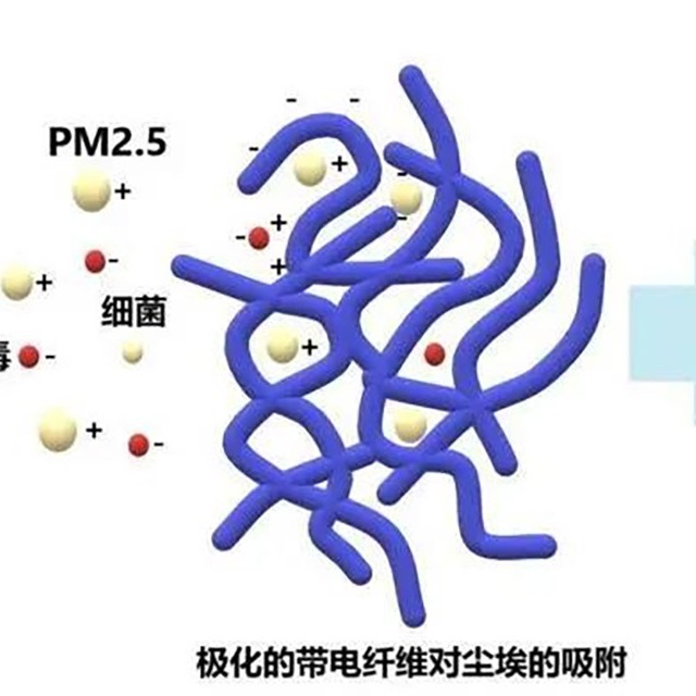 为什么95级熔喷布放置几天就降至90或85级？