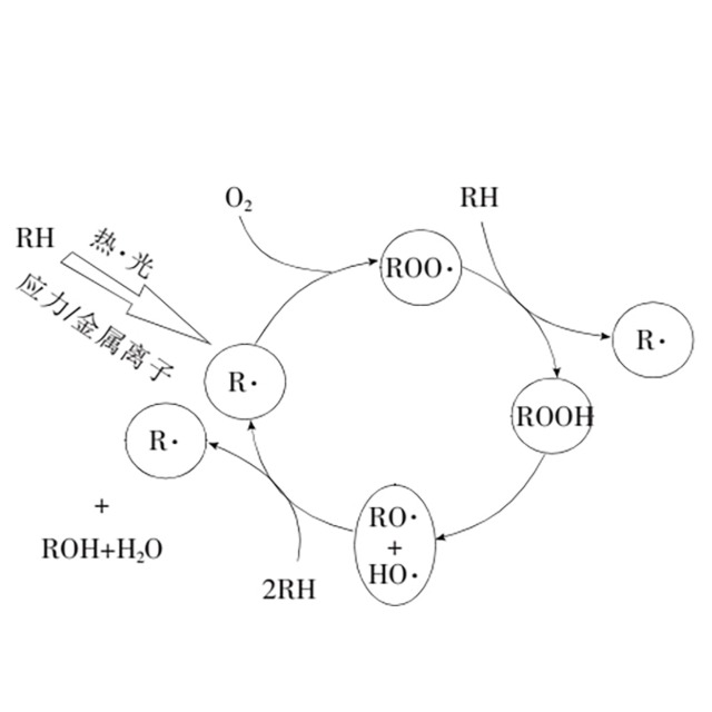 高分子聚合物老化与抗氧剂的分类