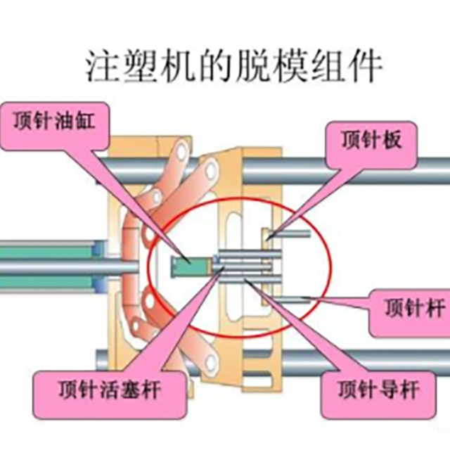 注塑机开模、顶针常见故障处理