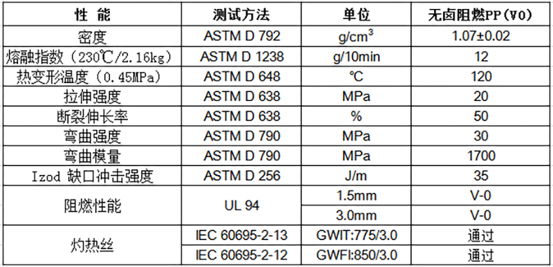 无卤阻燃PP（V0）