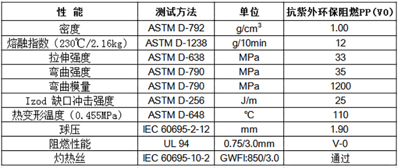 抗紫外环保阻燃PP（V0）