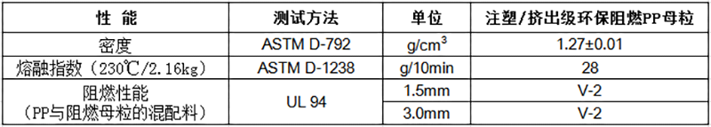 物性表-注塑/挤出级环保阻燃PP母粒