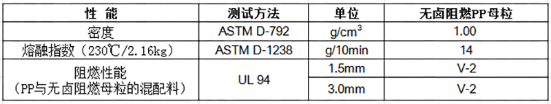 无卤阻燃PP母粒物性表