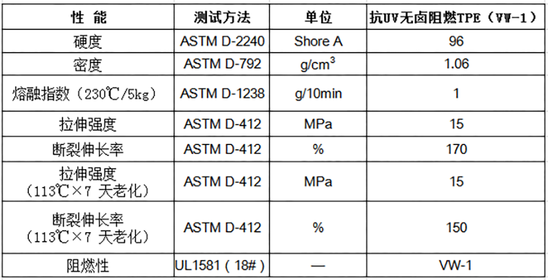 抗UV无卤阻燃TPE（VW-1）物性表