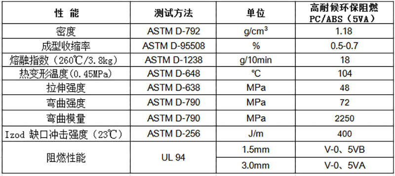 高耐候环保阻燃PC/ABS（5VA）物性表