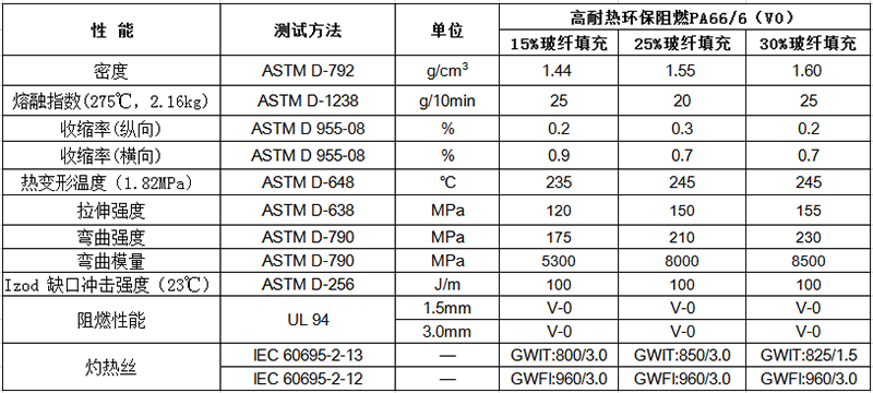 高耐热环保阻燃PA66/6（V0）物性表