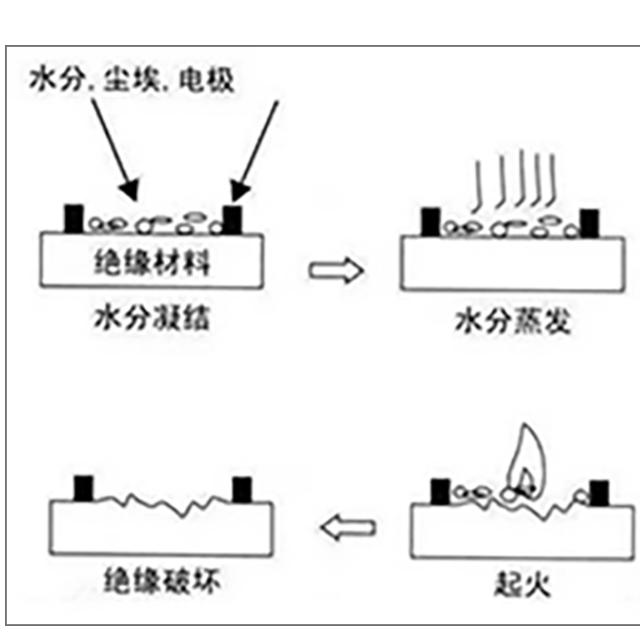 塑胶绝缘材料为什么要做CTI测试？