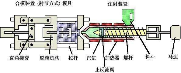 注塑机内部结构