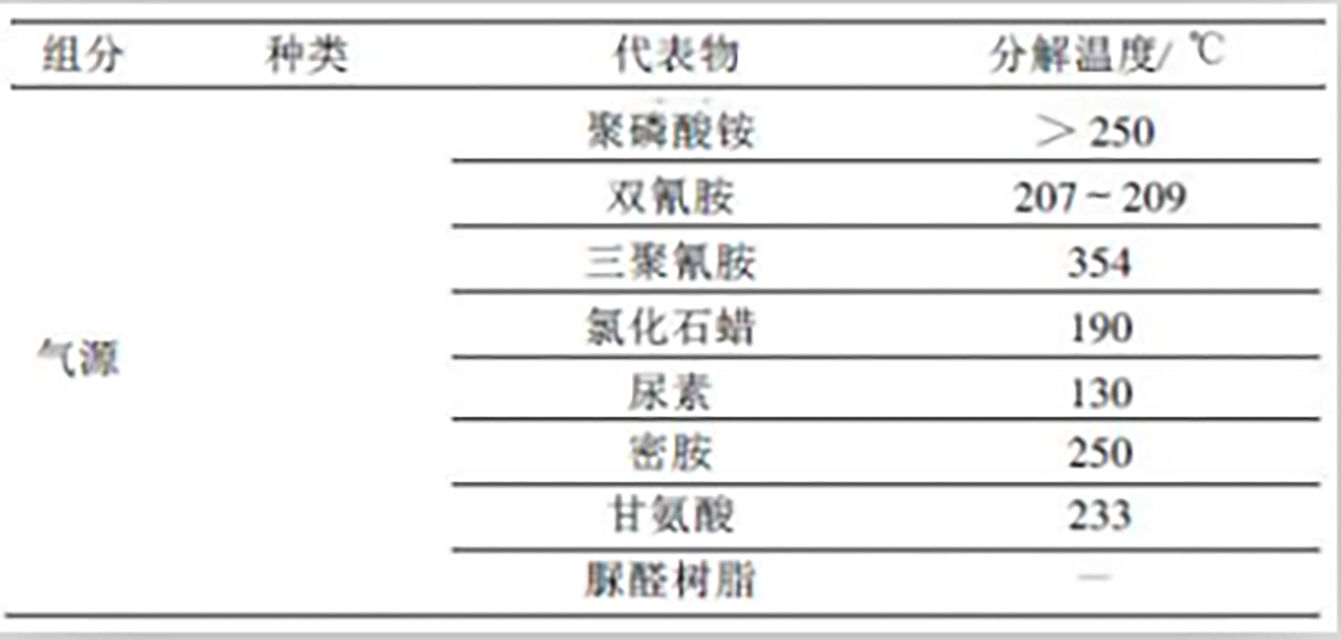 082-IFR的气源与聚合物大分子